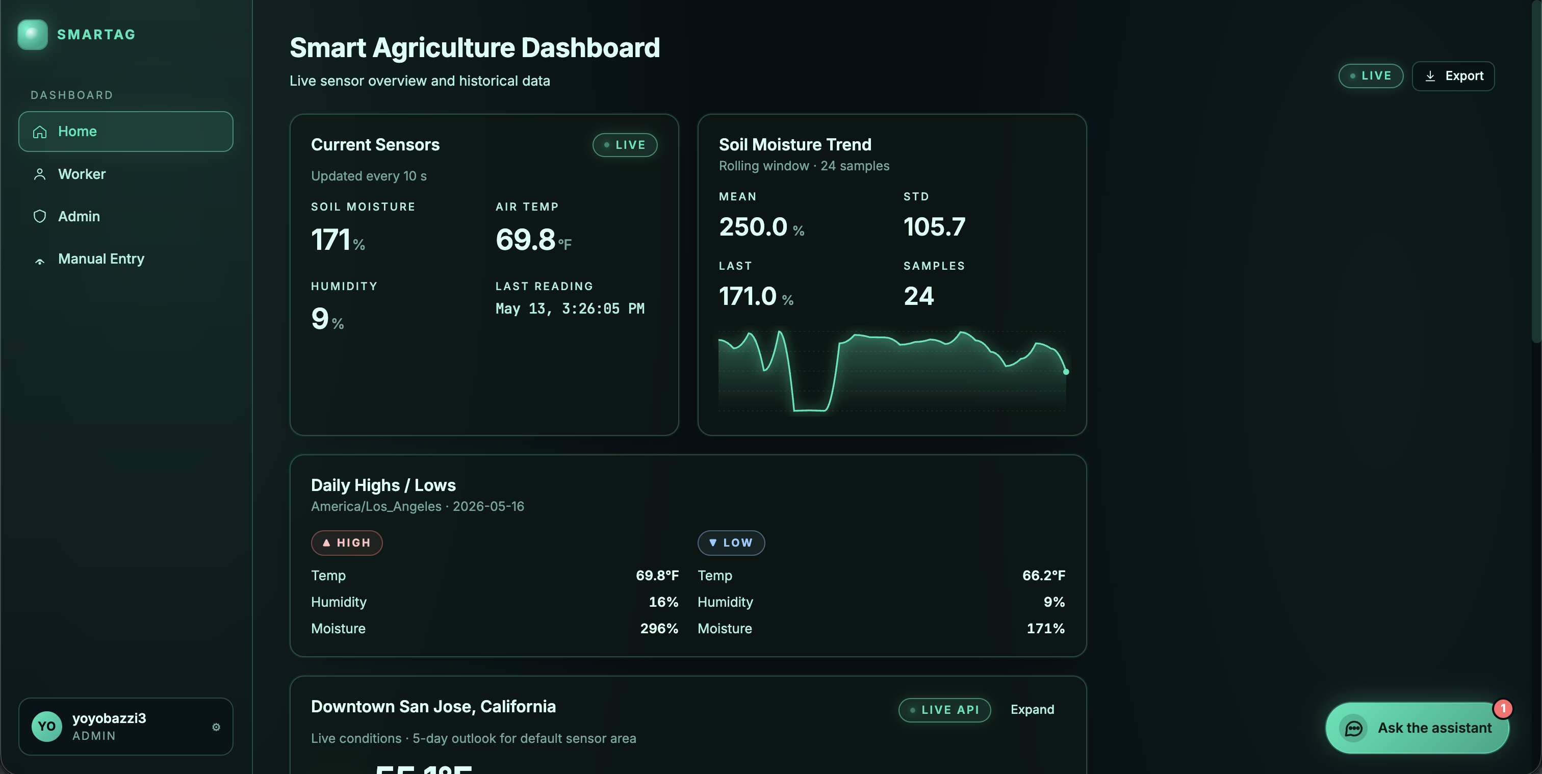 SmartAg Monitor